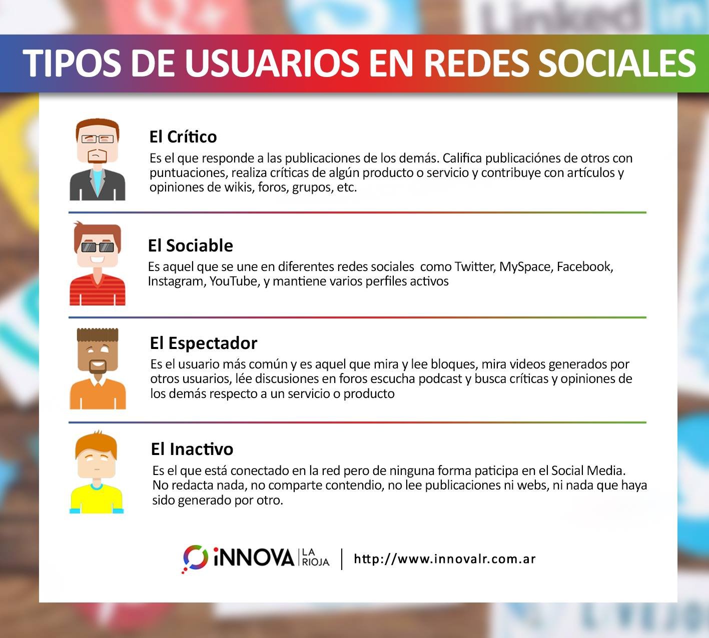 Tipos de usuarios en redes sociales