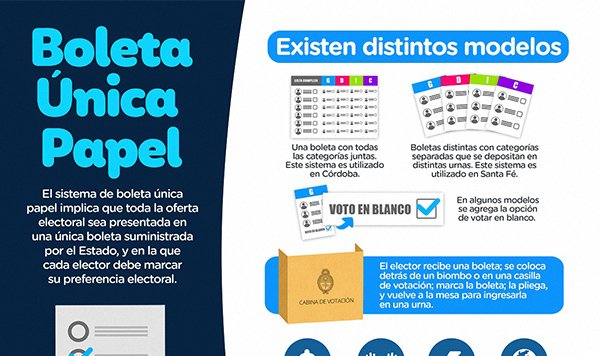 Boleta Única Papel (BUP)