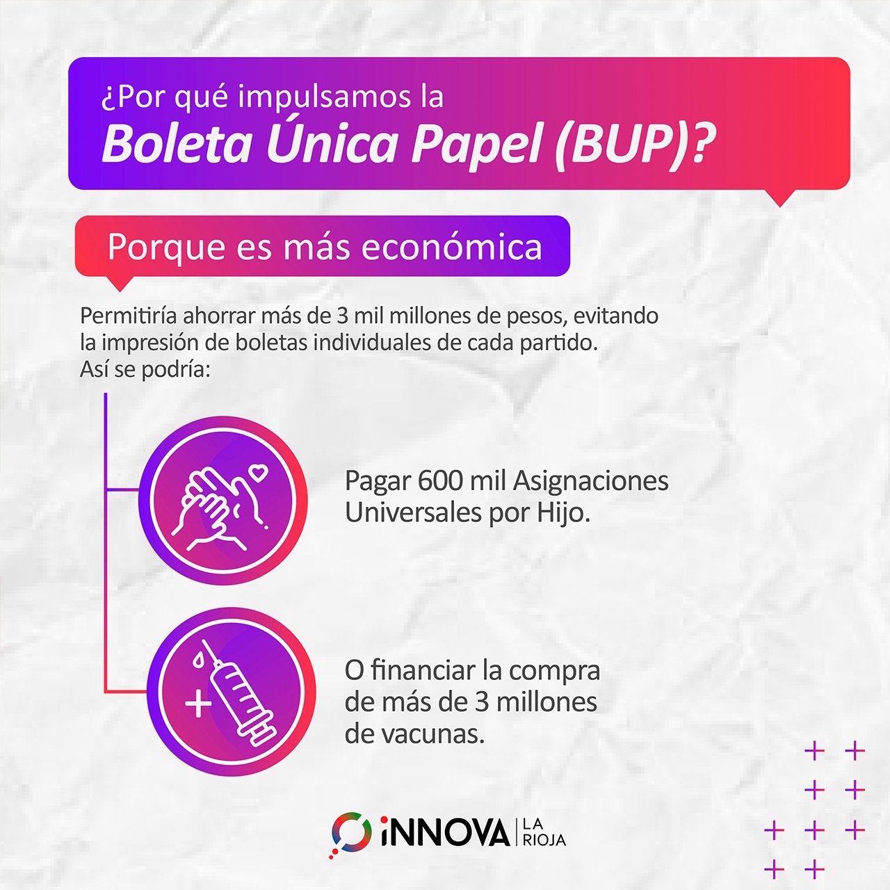 ¿Por qué impulsamos la Boleta Única Papel (BUP)?